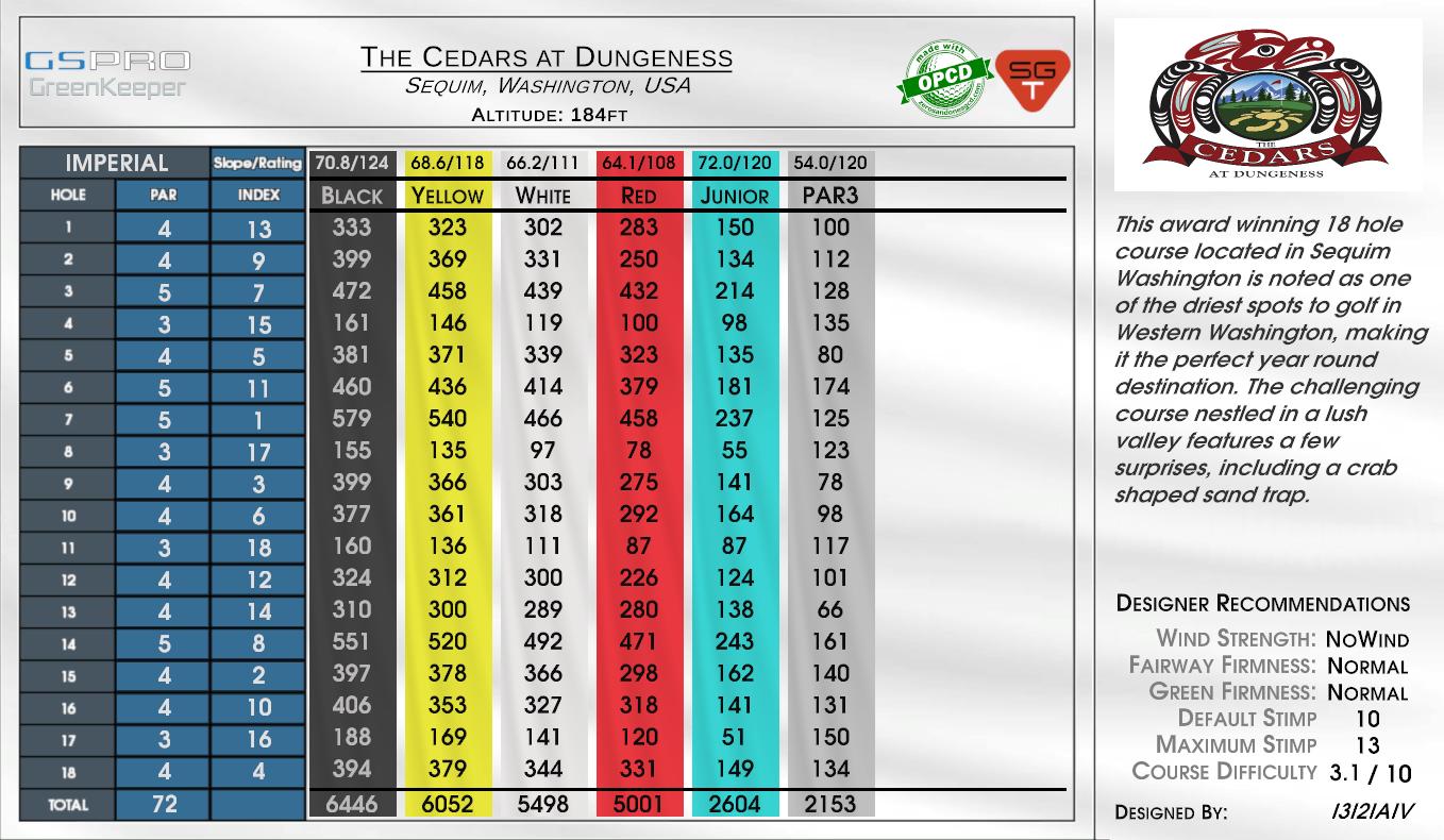 The Cedars at Dungeness scorecard