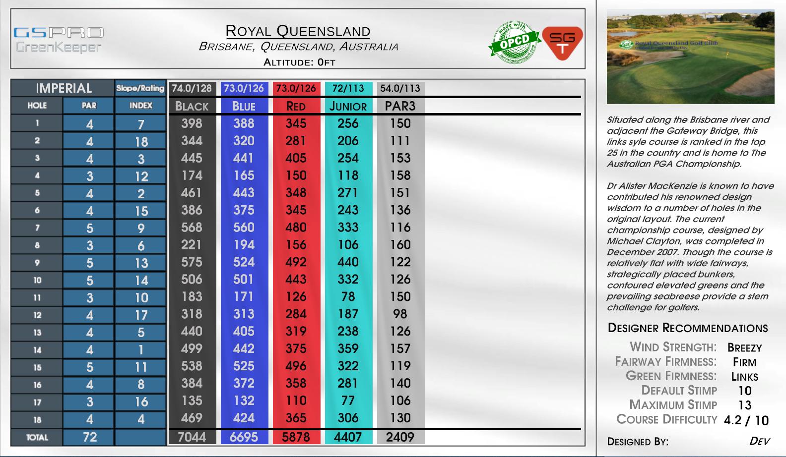 Royal Queensland scorecard