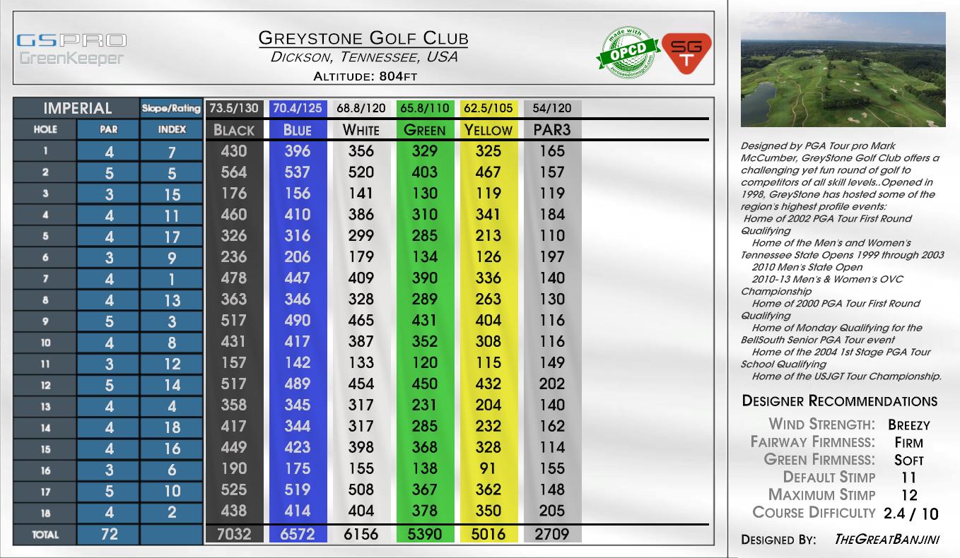 Greystone GC scorecard