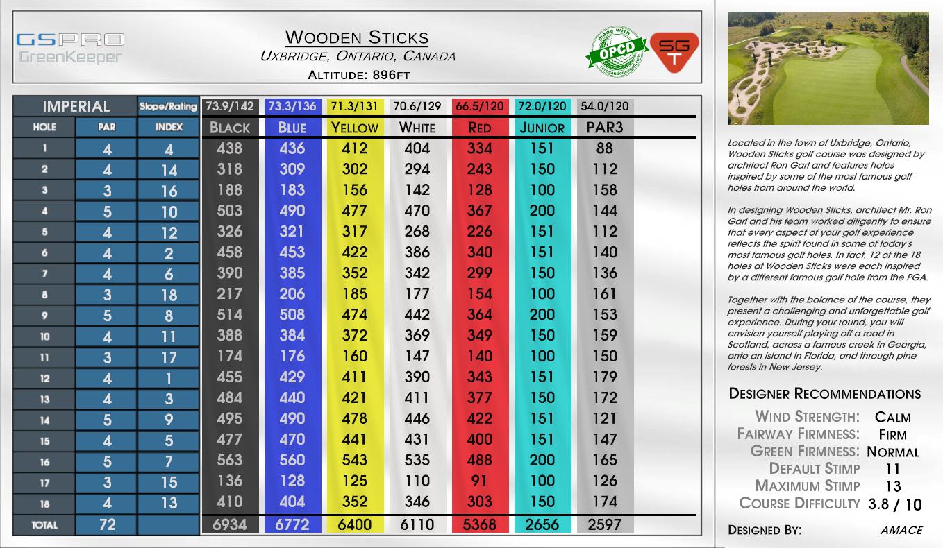 Wooden Sticks scorecard