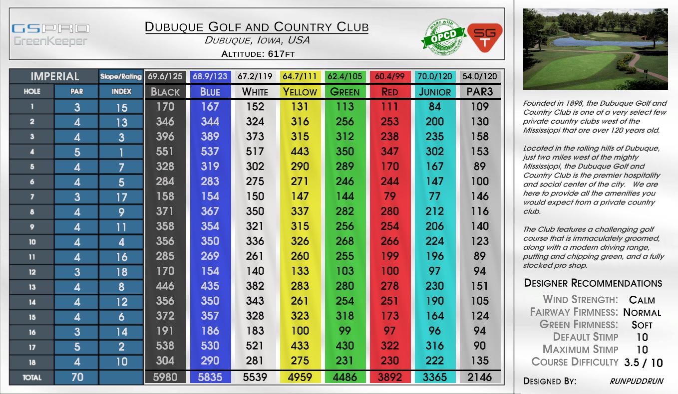 Dubuque Golf and Country Club scorecard