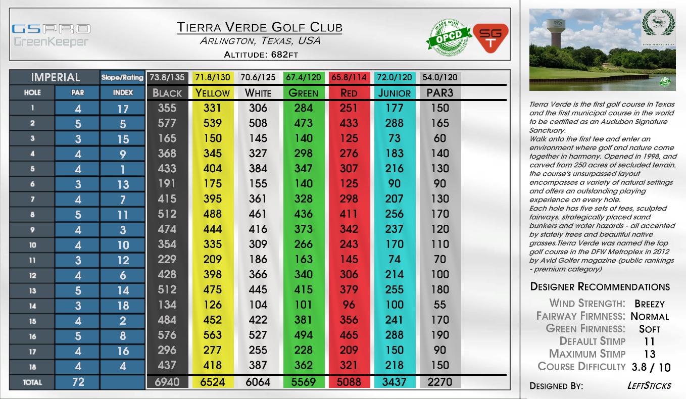 Golfclub Domane Niederreutin scorecard