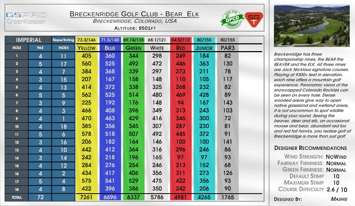 Breckenridge Golf Club – Bear_Elk scorecard
