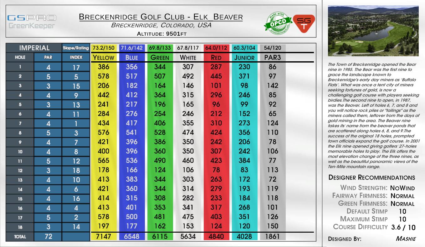 Breckenridge GC Elk_Beaver scorecard