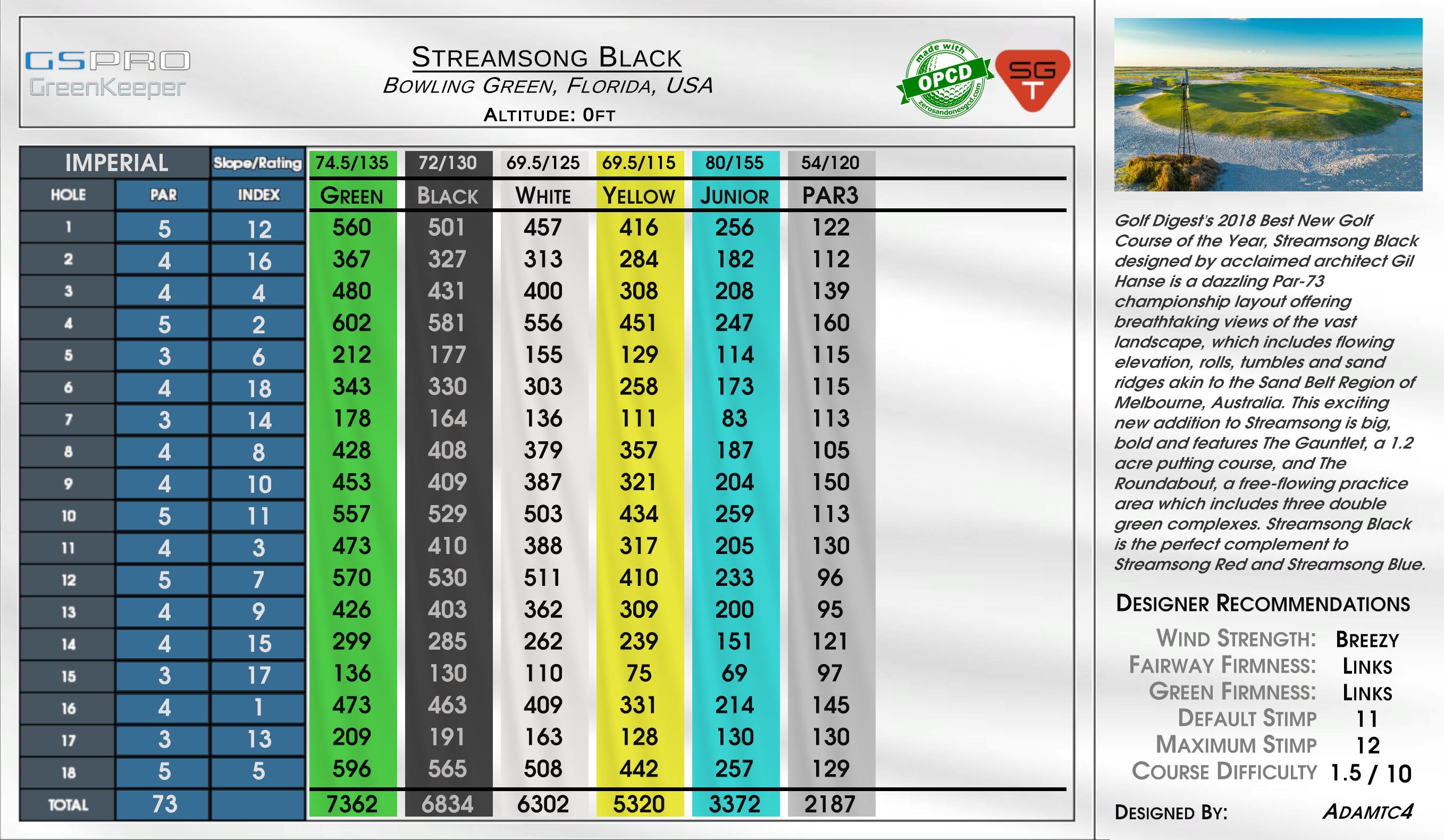 Streamsong Black scorecard