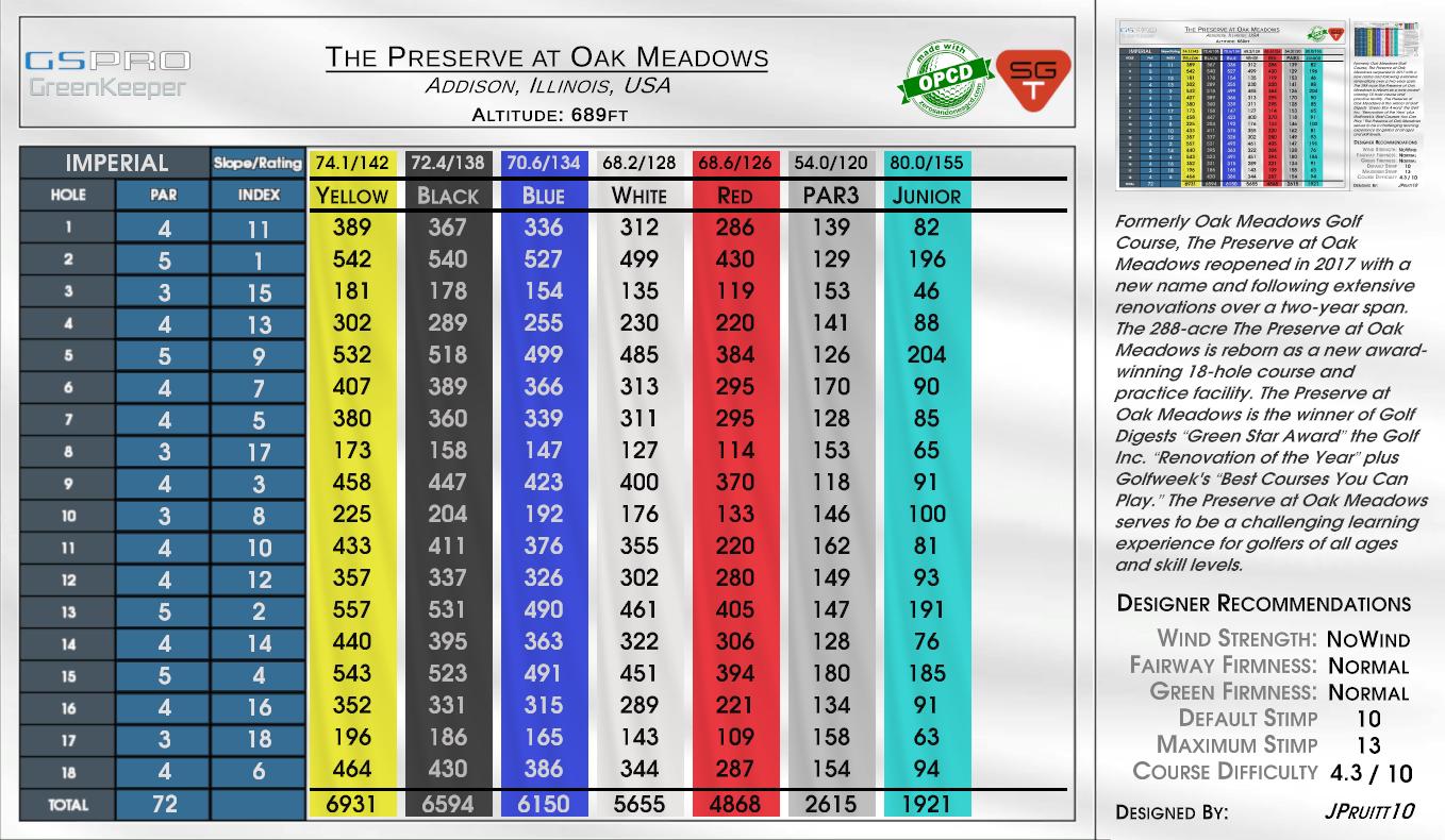 Meadows Farms (Longest-Waterfall) scorecard