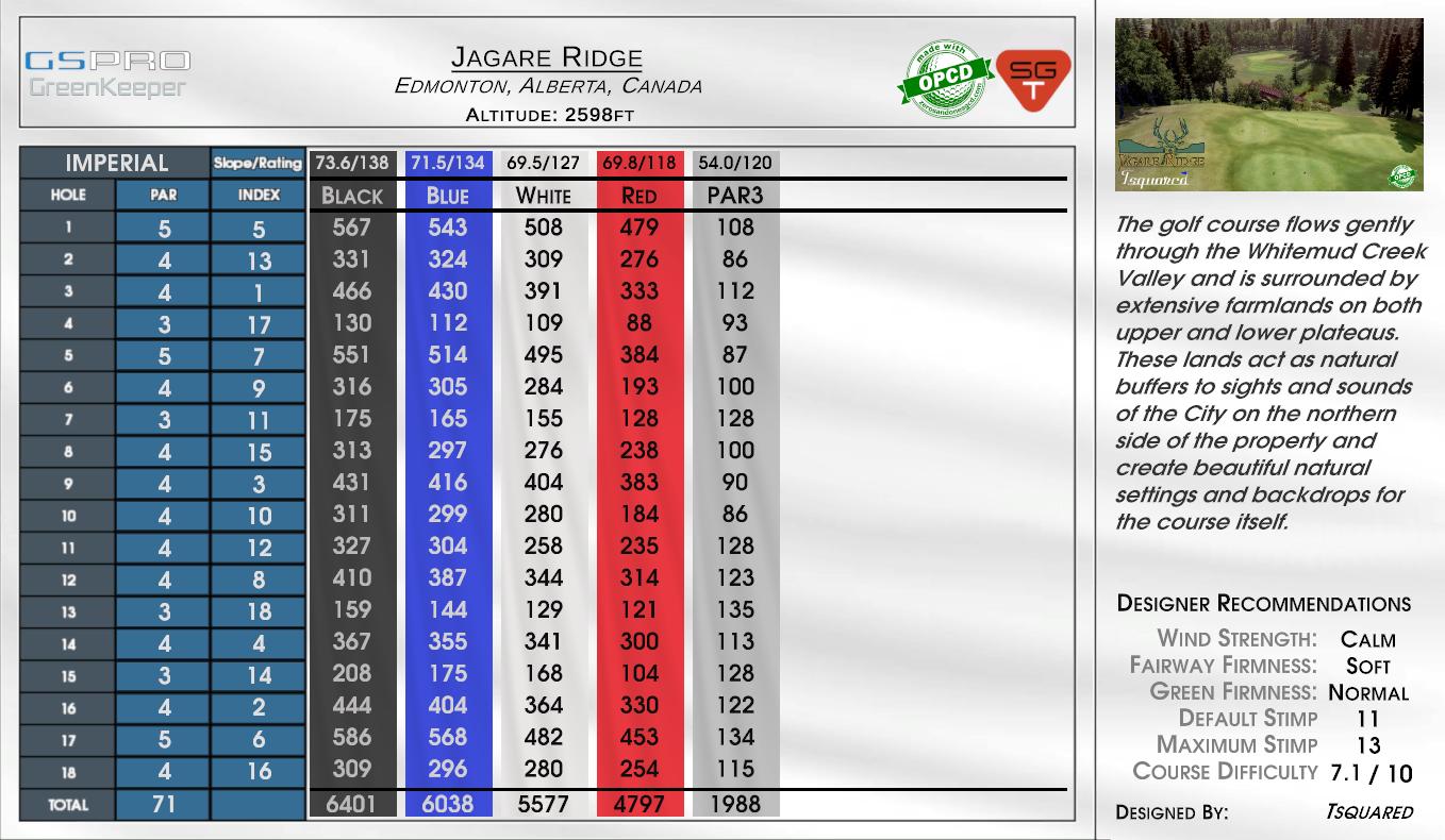 Jagare Ridge scorecard