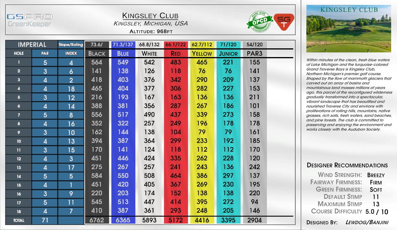 Kingsley Club scorecard