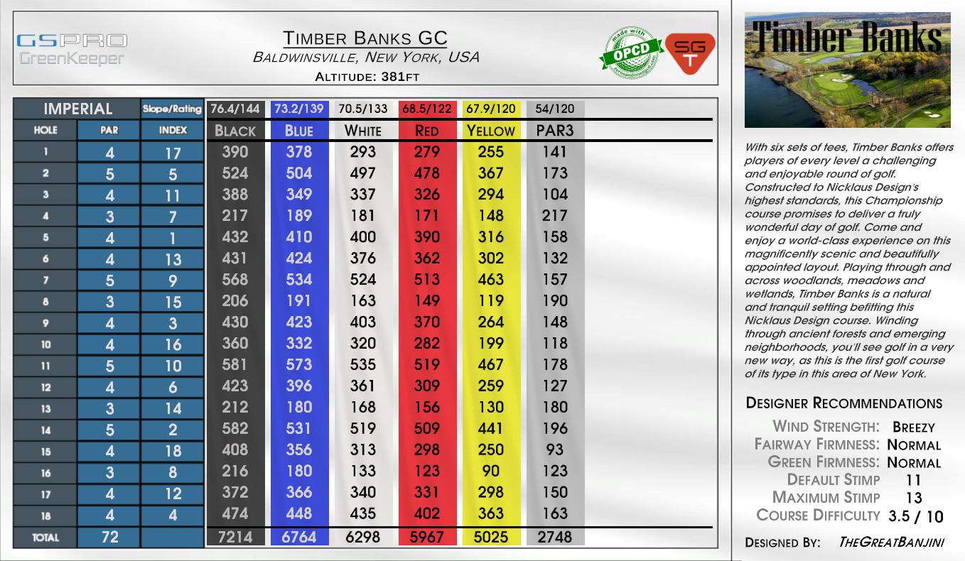 Timber Banks GC scorecard