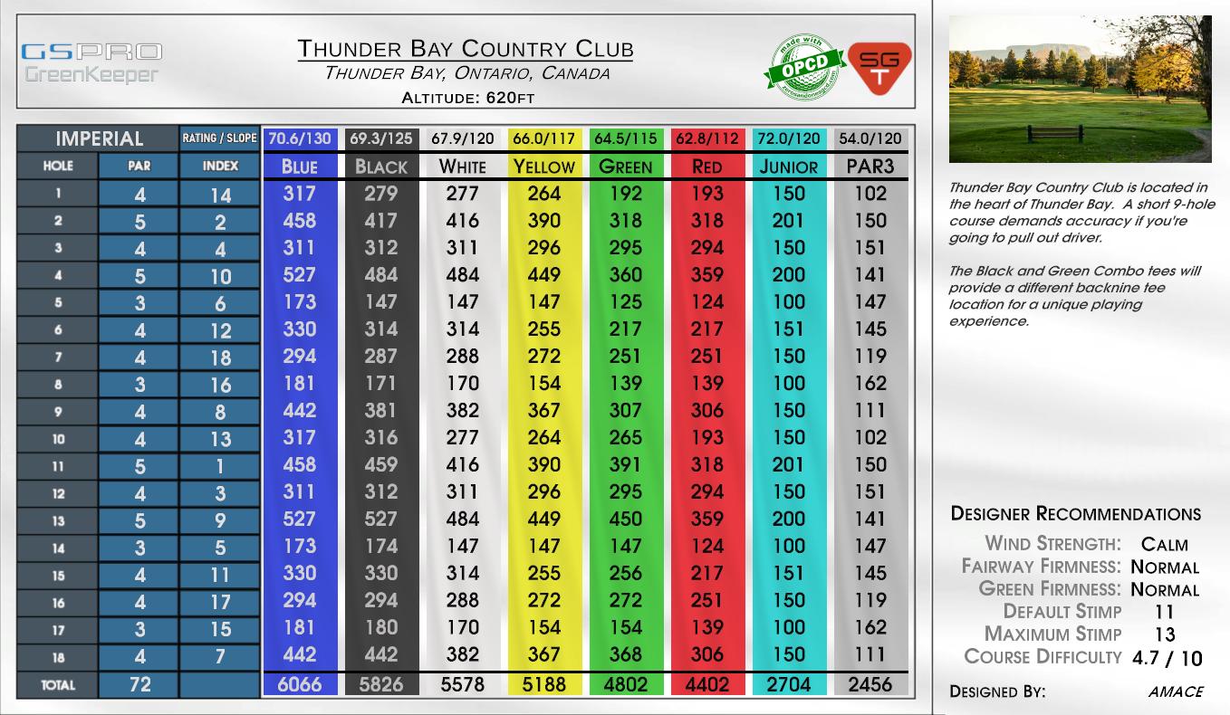 Thunder Bay Country Club scorecard