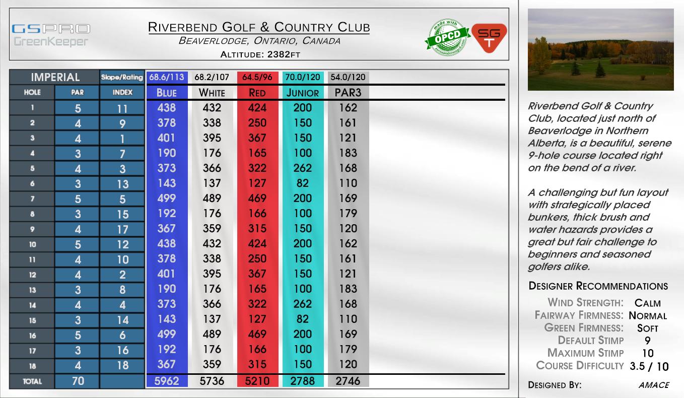 Riverbend Golf & Country Club scorecard