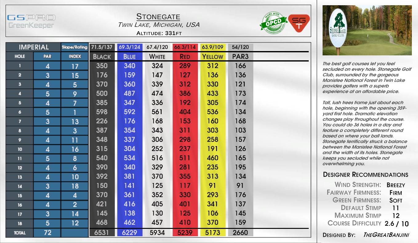 Stonegate scorecard