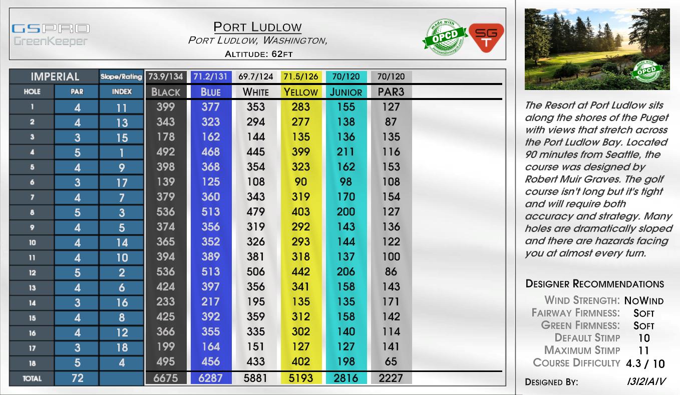 Port Ludlow scorecard