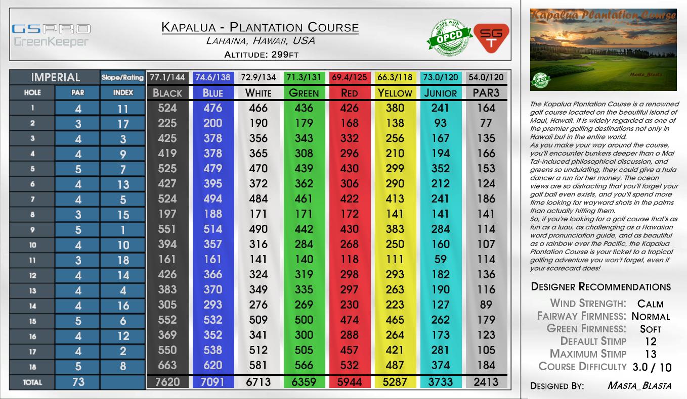 Kapalua – Plantation Course scorecard