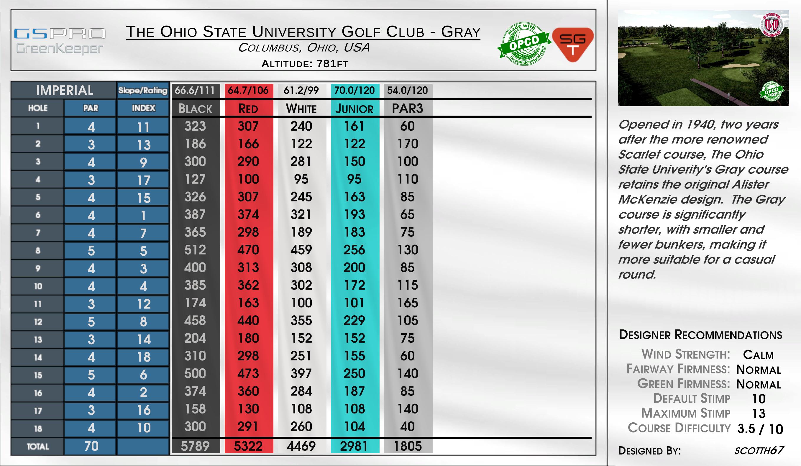The Ohio State University Golf Club – Gray scorecard