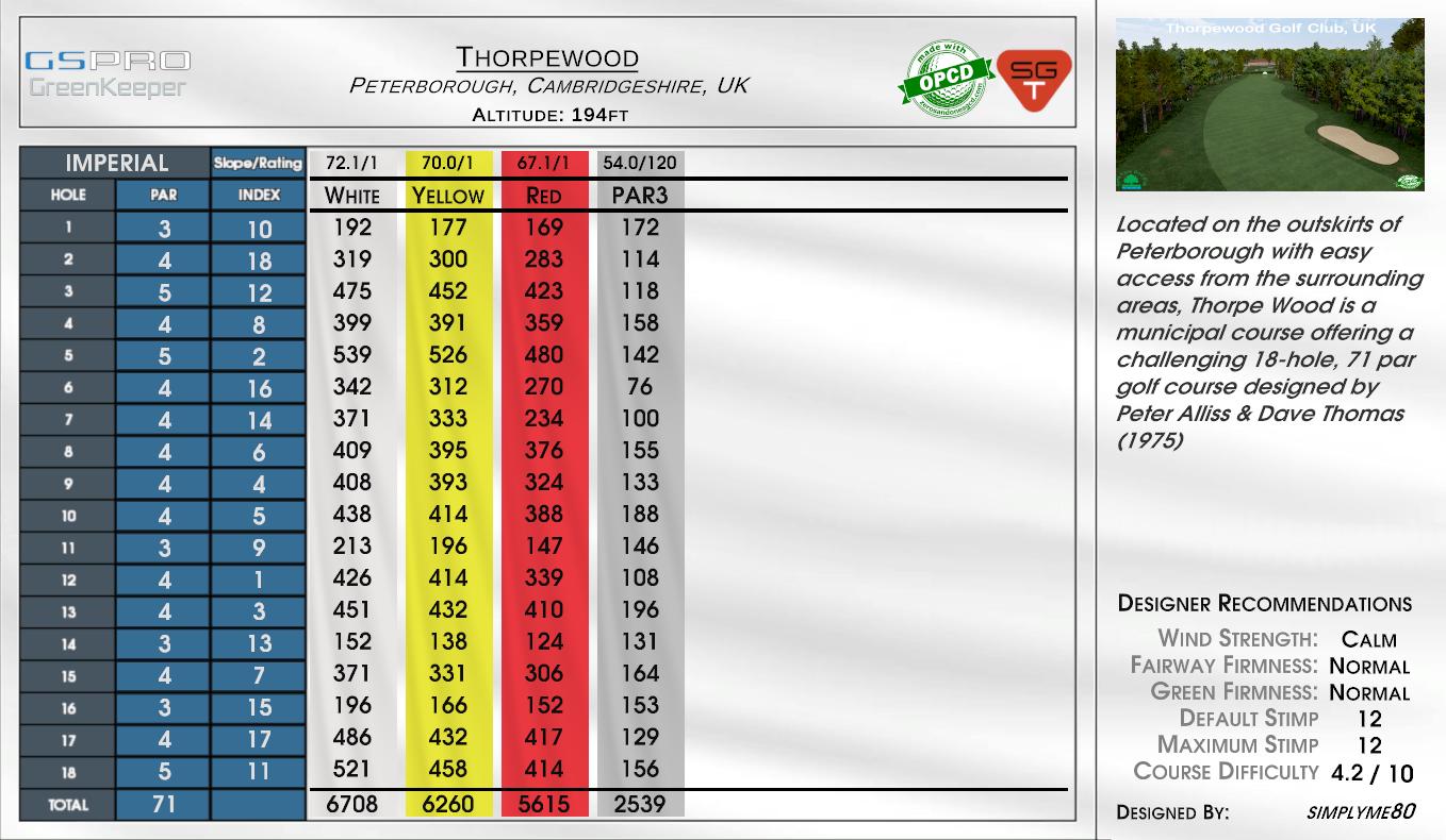 Thorpewood scorecard