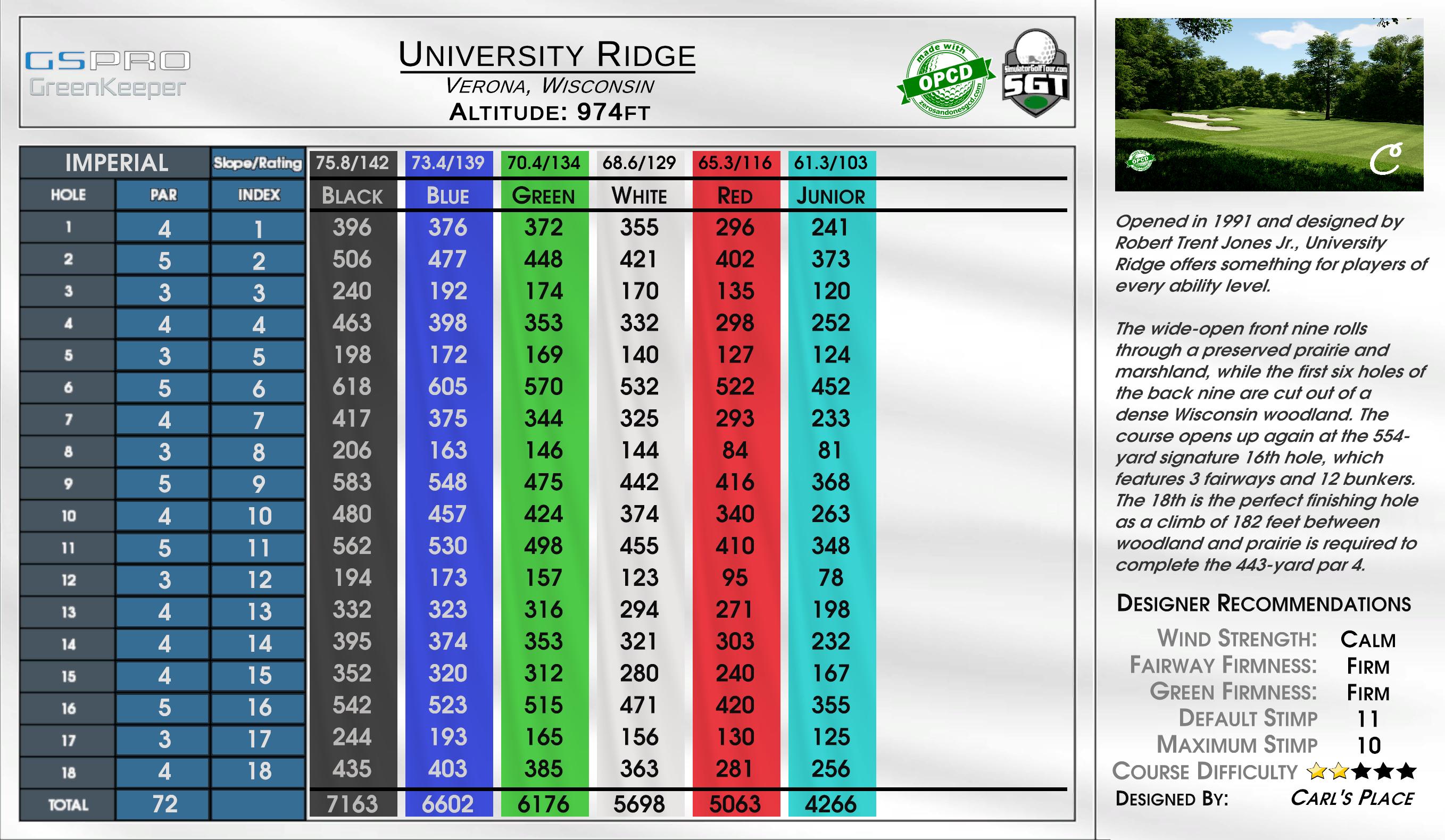University Ridge scorecard