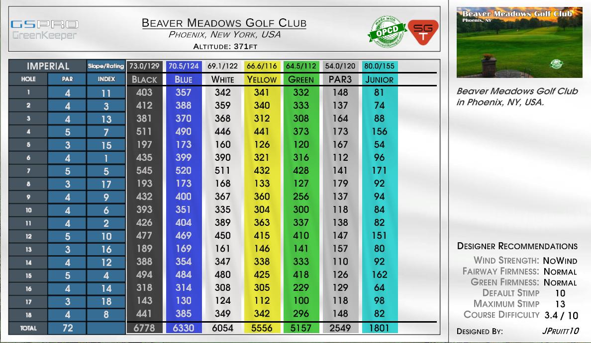 Beaver Meadows Golf Club scorecard
