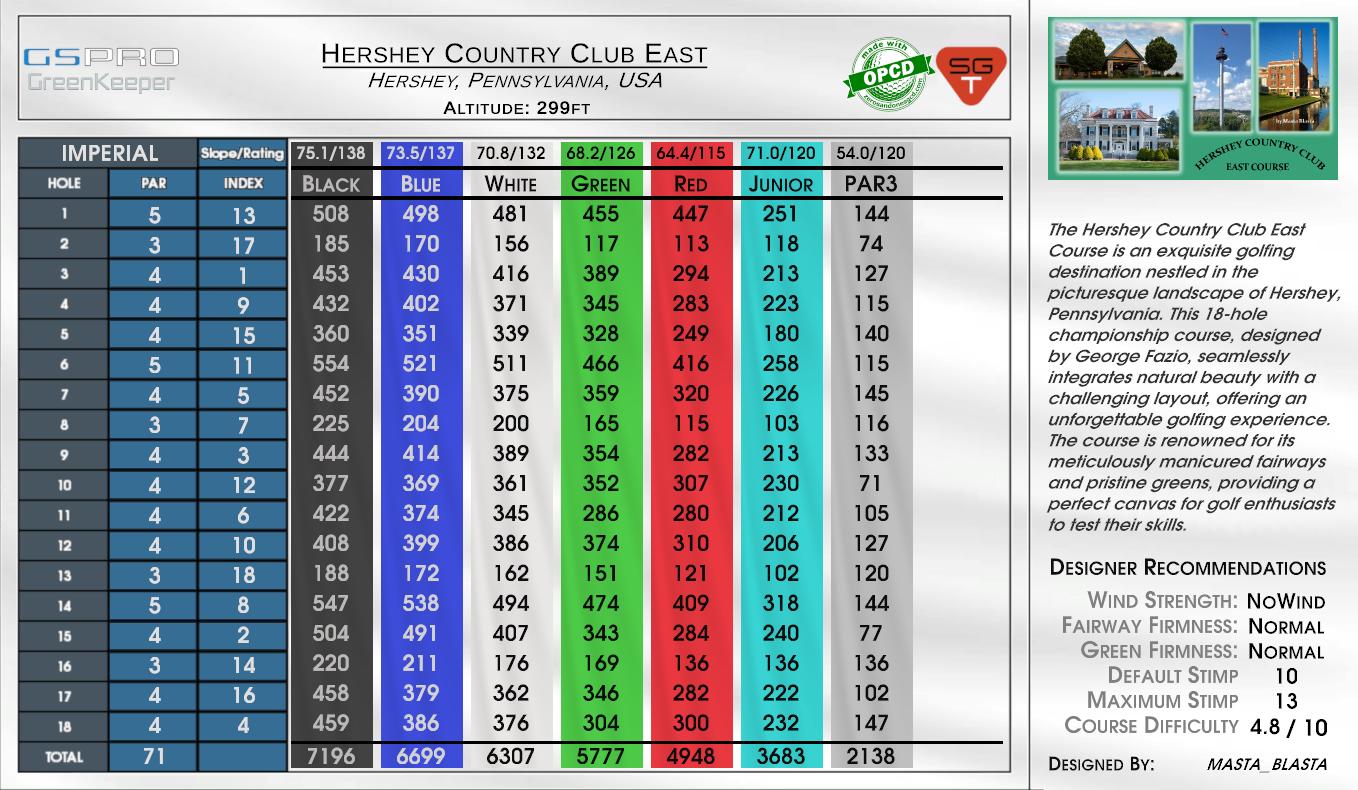 Hershey Country Club East scorecard