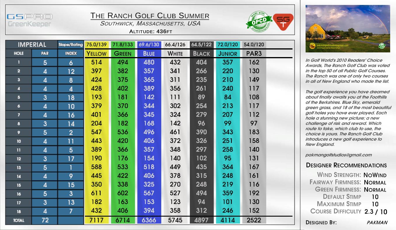 St. Davids Golf Club – Summer scorecard