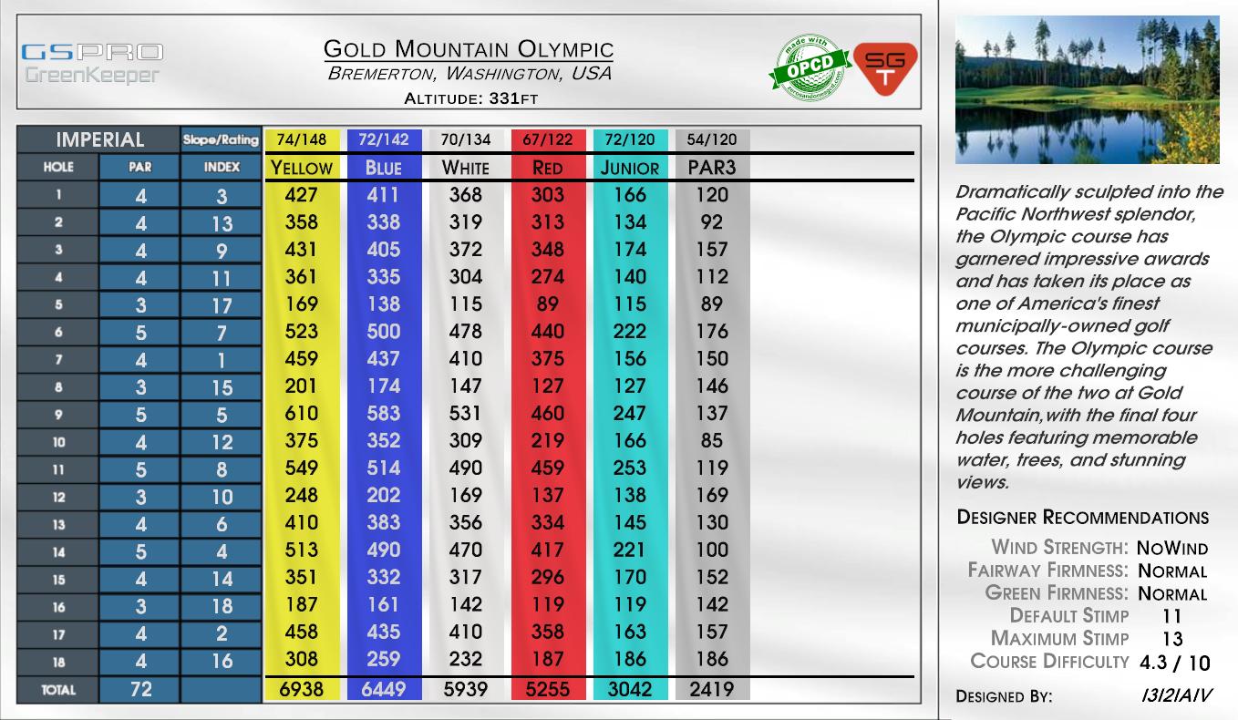 Gold Mountain Olympic scorecard