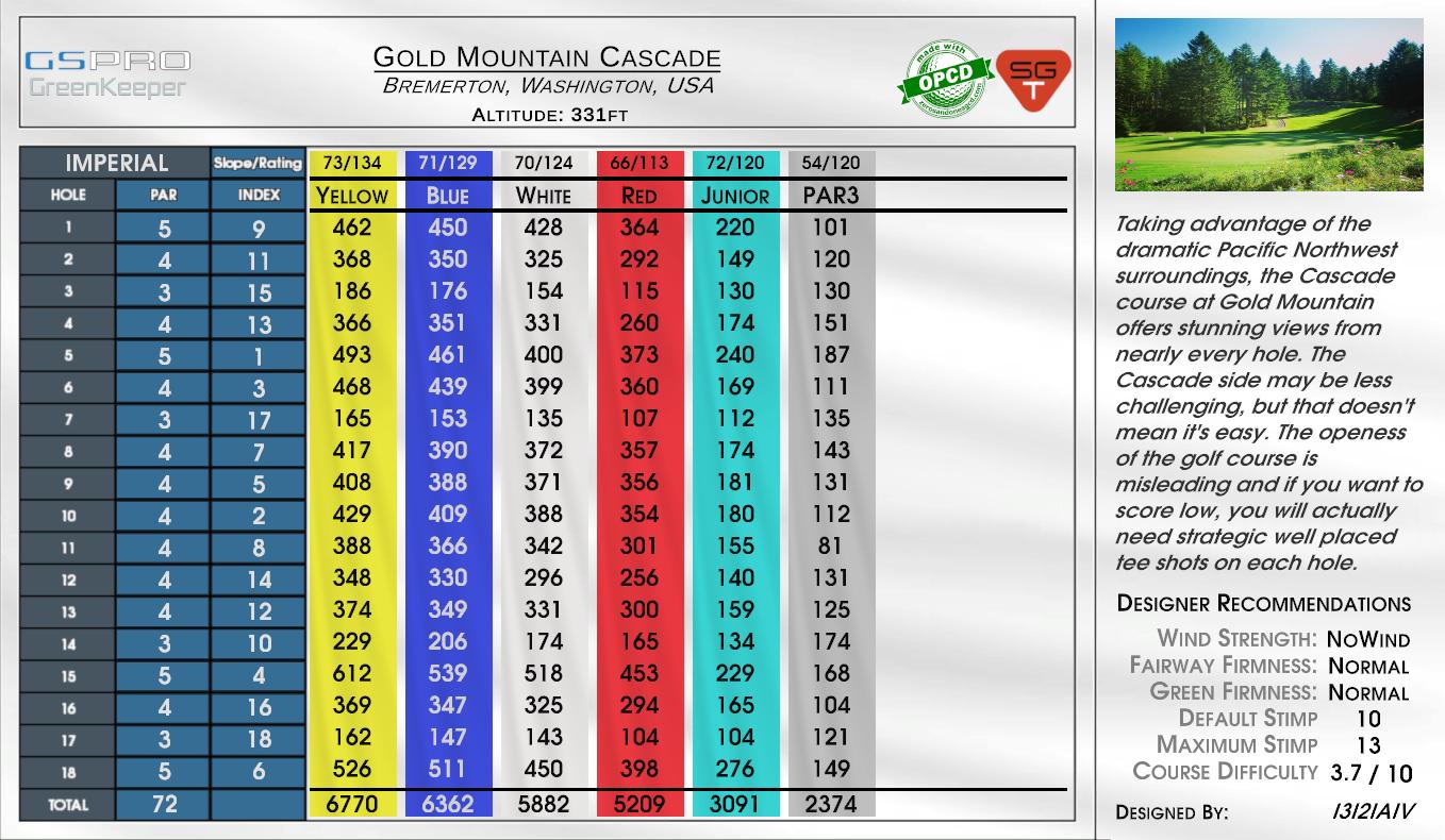Gold Mountain Cascade scorecard