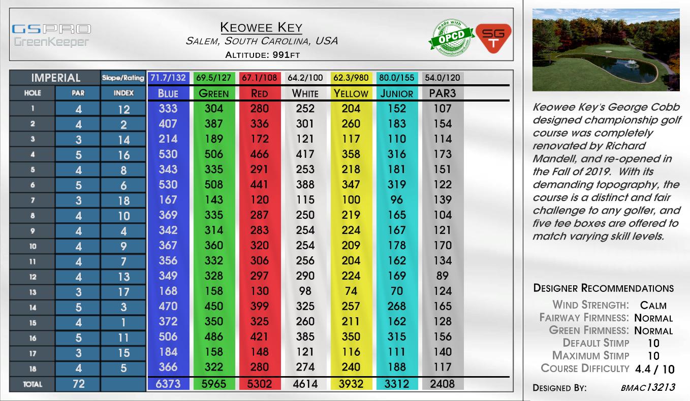 Keowee Key scorecard