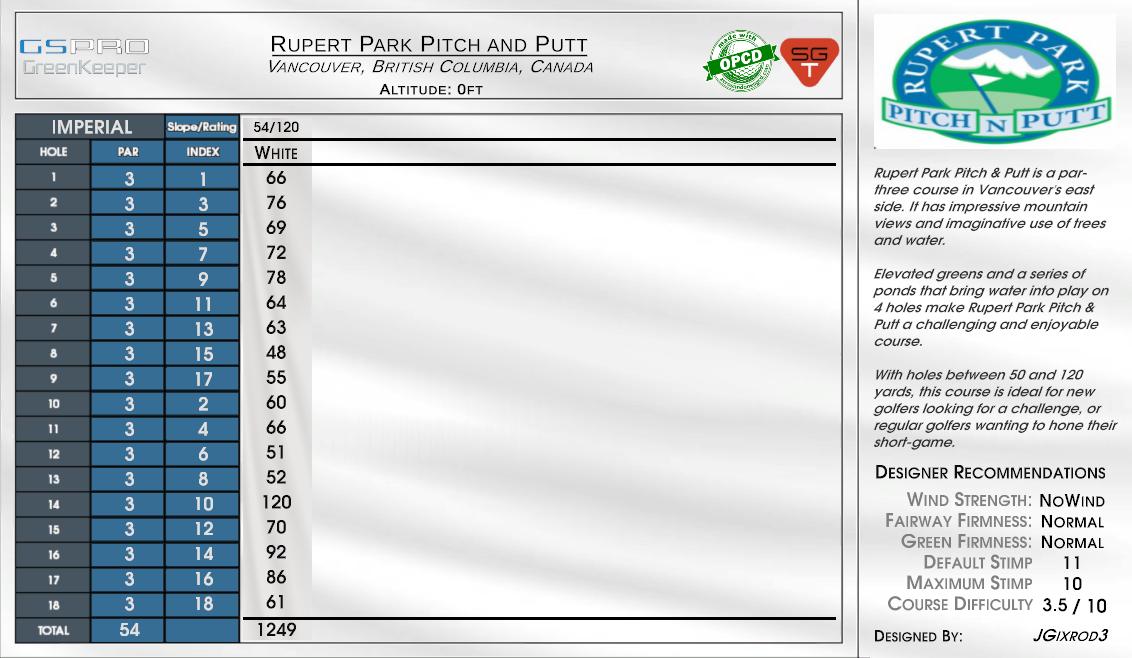 Rupert Park Pitch and Putt scorecard