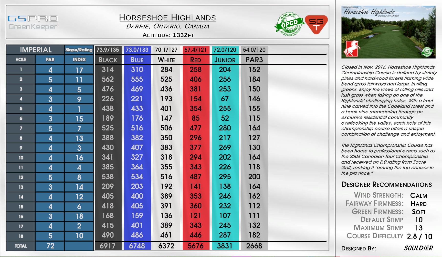 Horseshoe Highlands scorecard