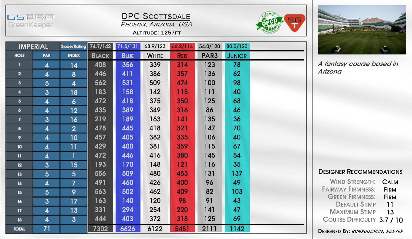 DPC Scottsdale scorecard