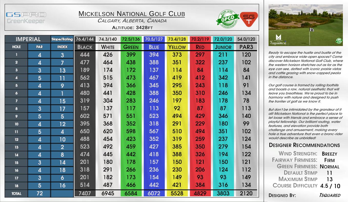 Connecticut National Golf Club scorecard