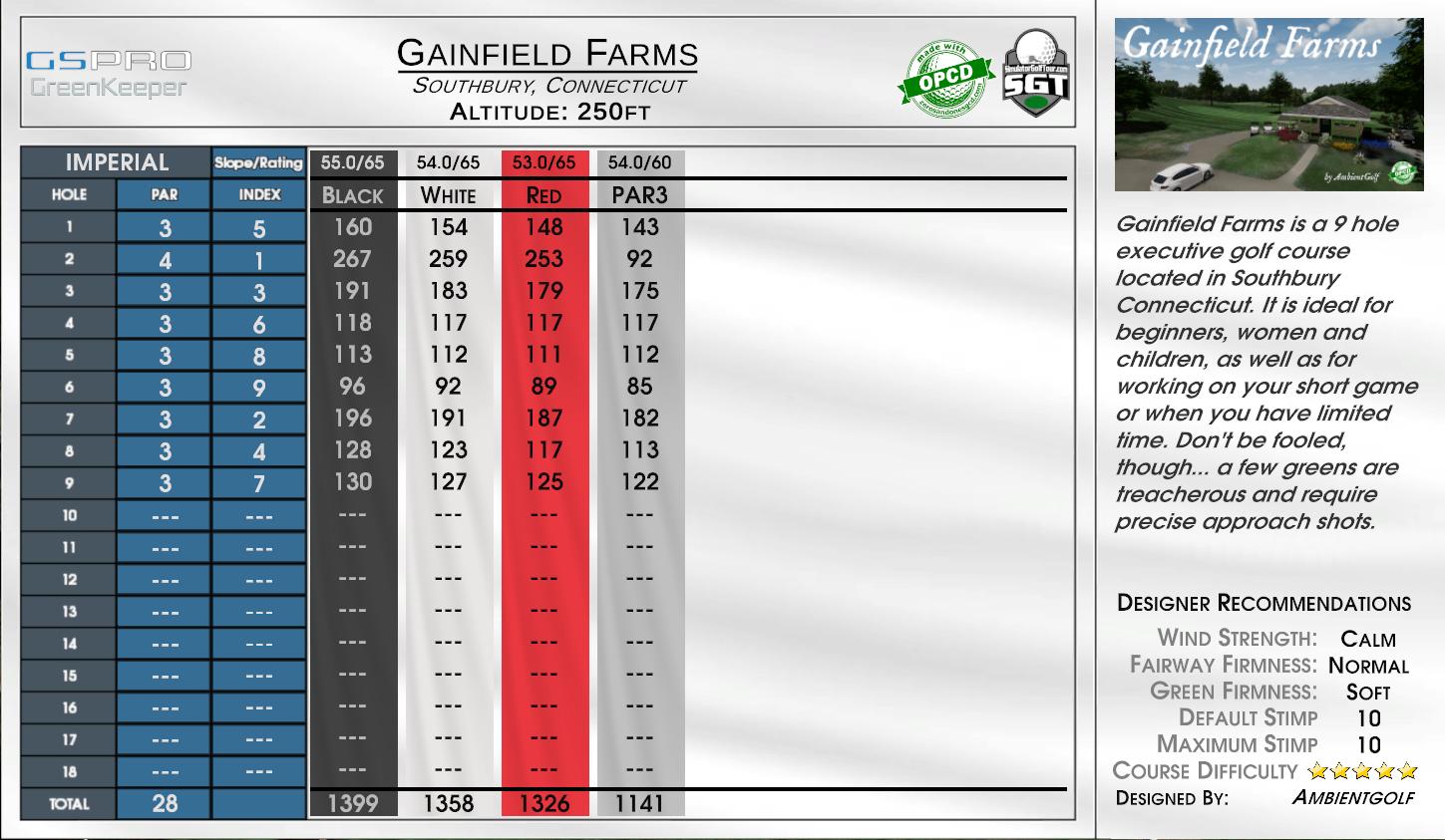 Gainfield Farms scorecard
