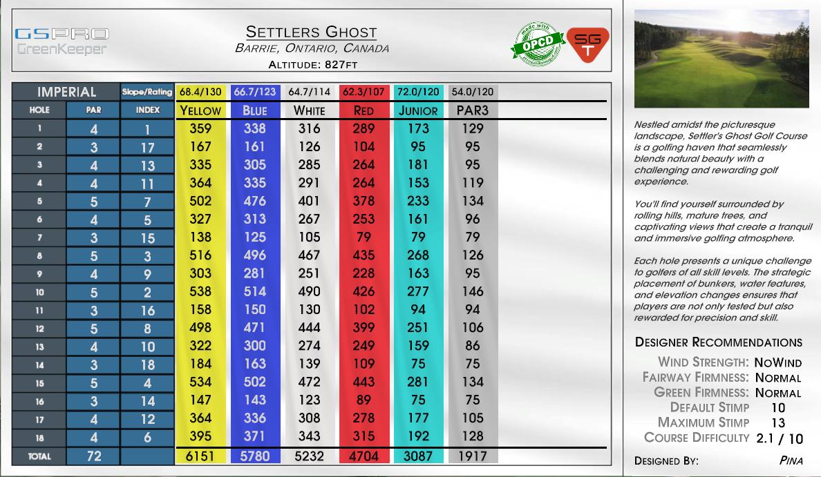 Settlers Ghost scorecard