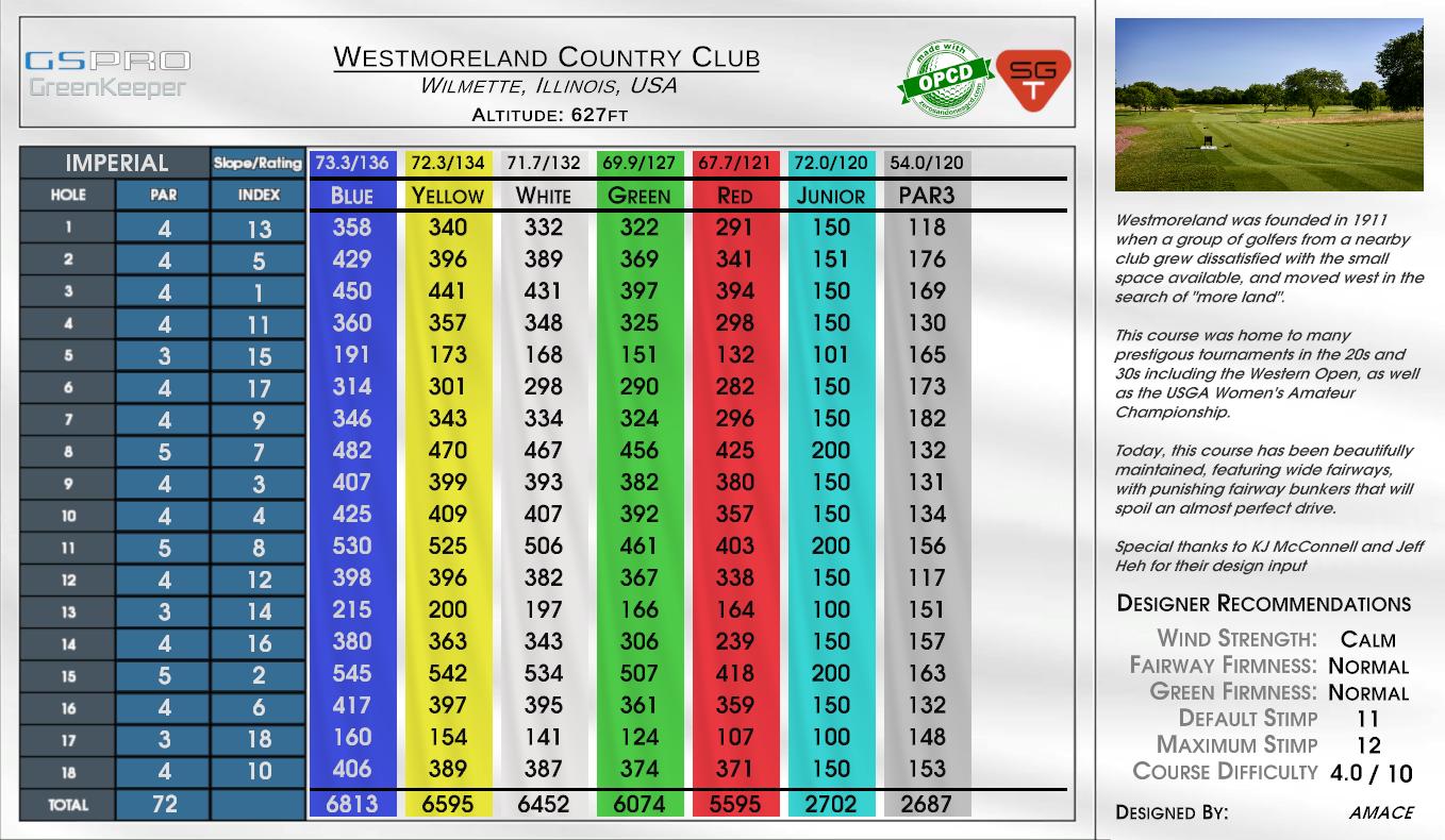 Westmoreland Country Club scorecard