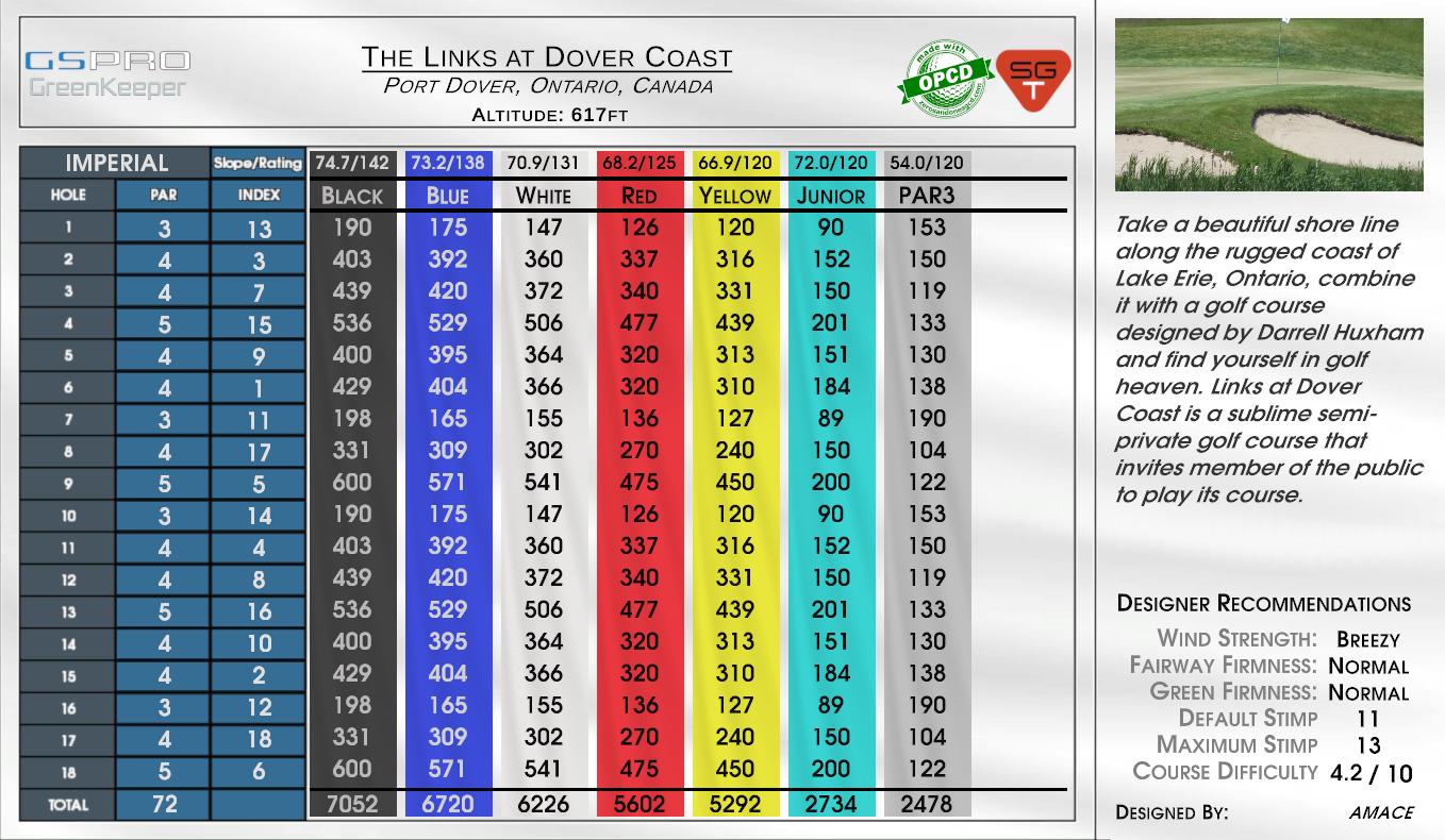 The Links at Dover Coast scorecard