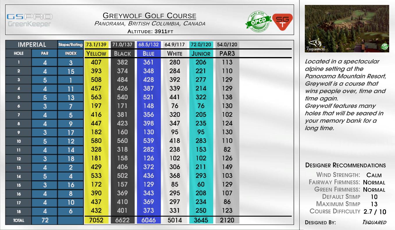 Greywolf Golf Course scorecard