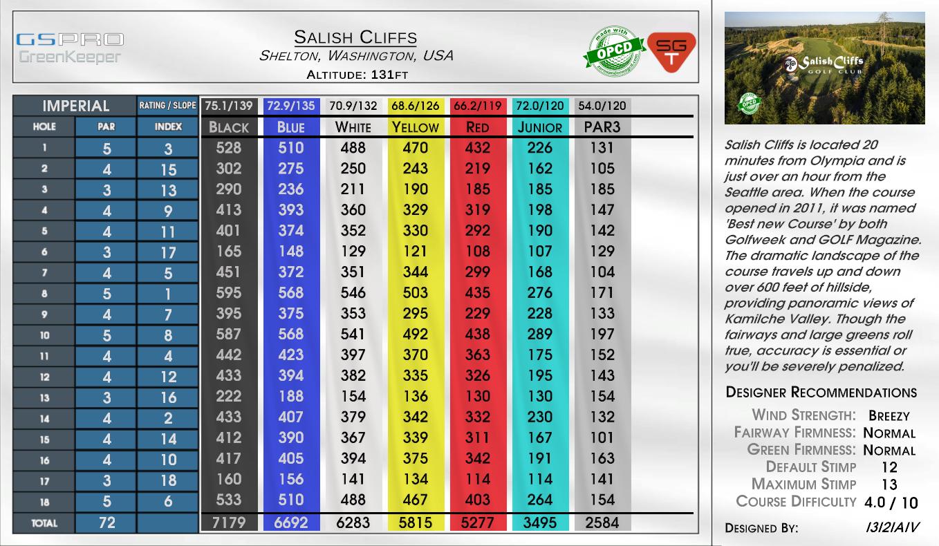 Ashen Cliffs scorecard