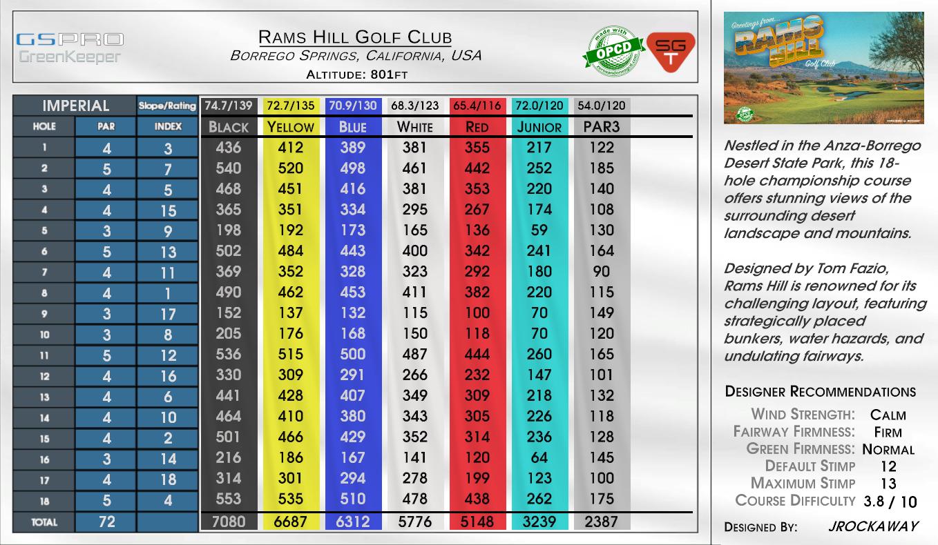 Rams Hill Golf Club scorecard