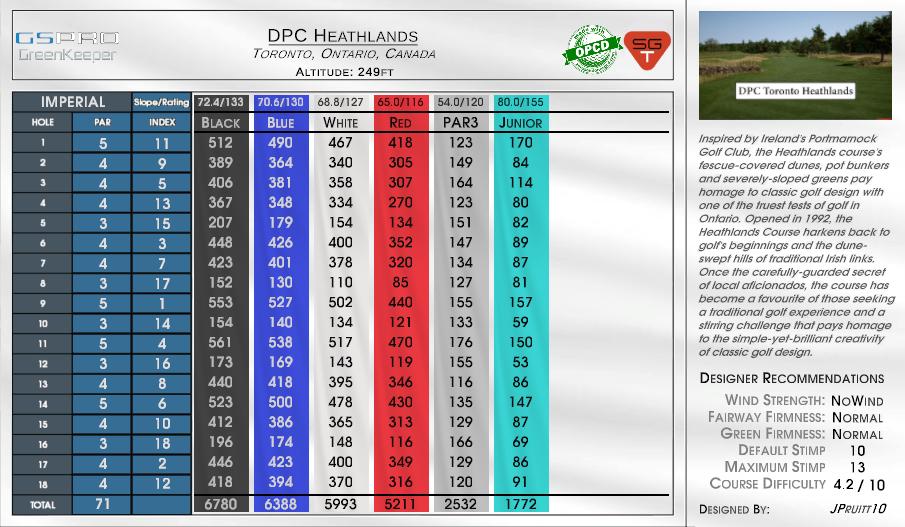 DPC Heathlands scorecard