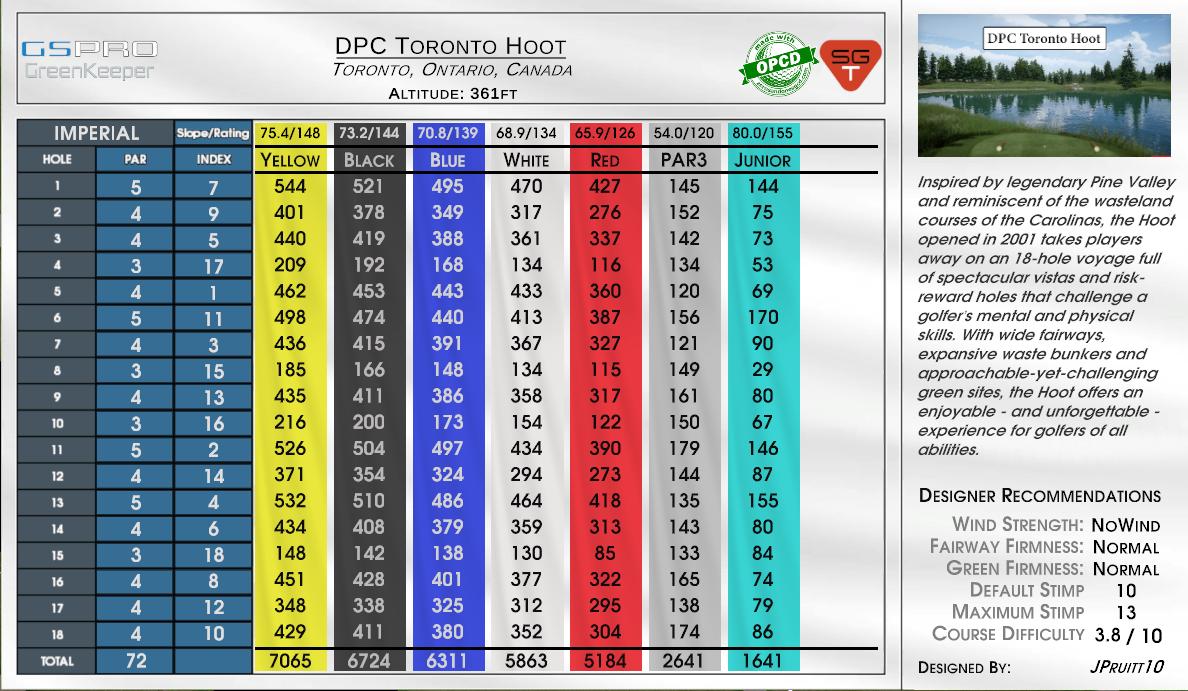 DPC Toronto Hoot scorecard