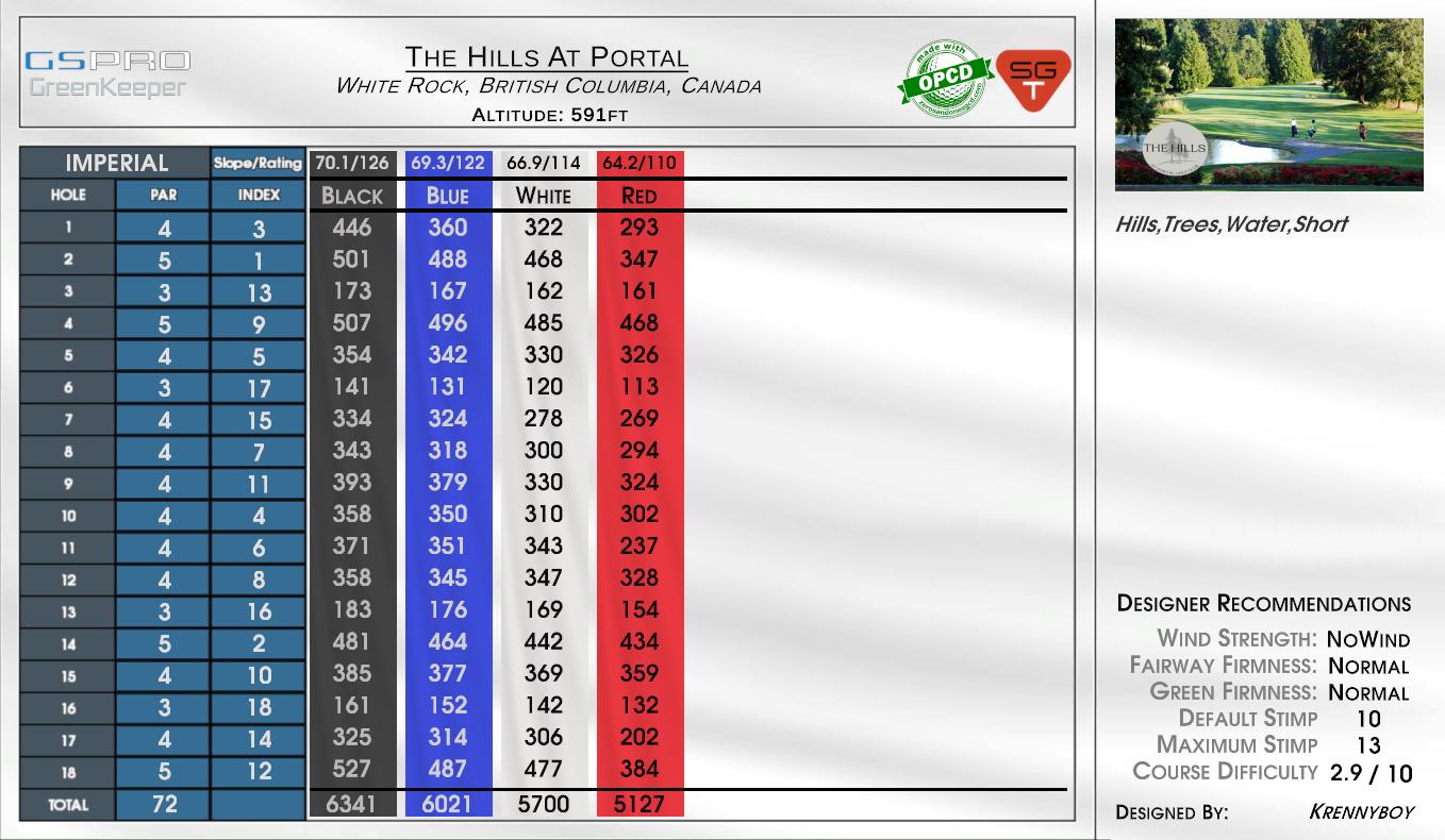 The Hill scorecard