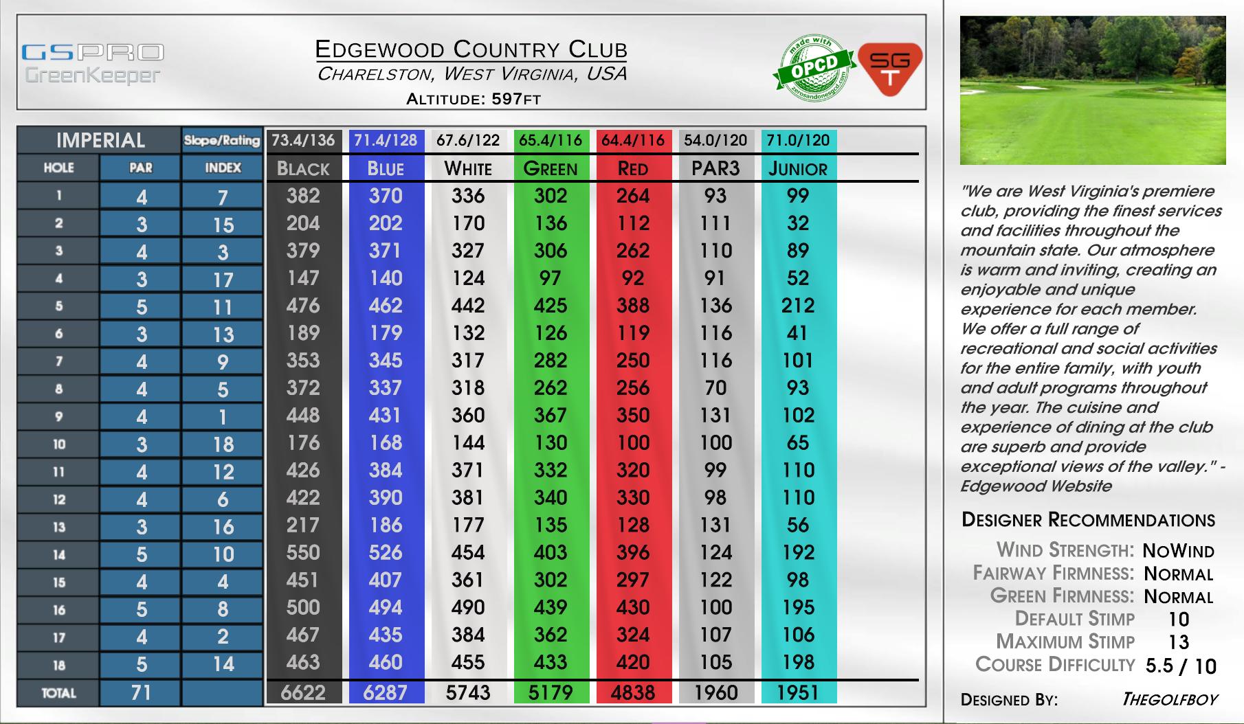 Edgewood Country Club scorecard