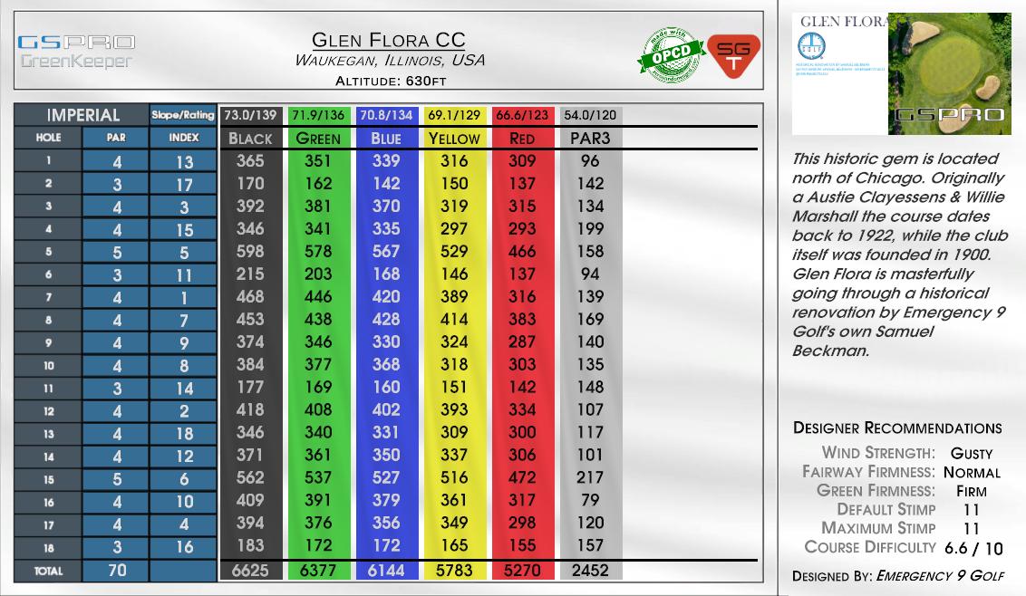 Glen Flora CC scorecard