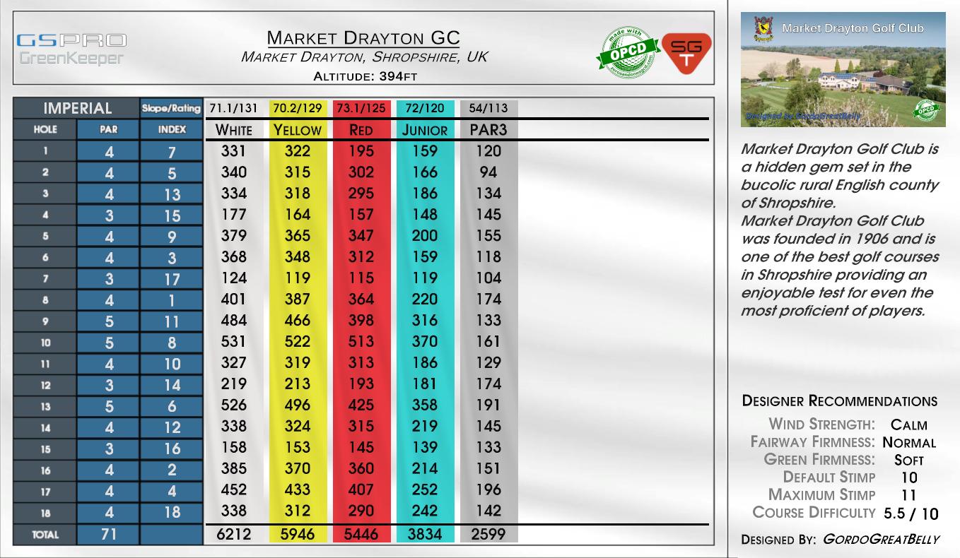 Market Drayton GC scorecard