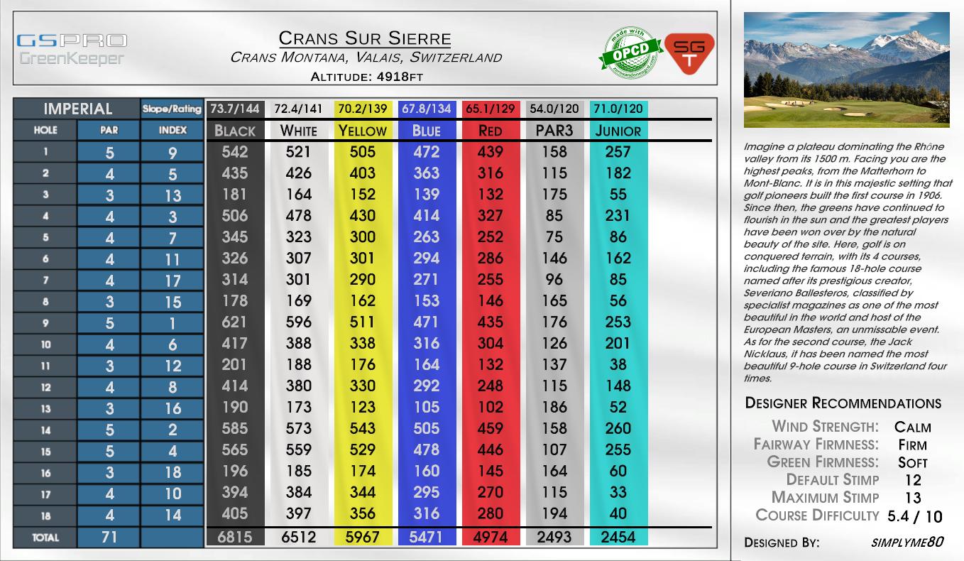 Crans Sur Sierre scorecard
