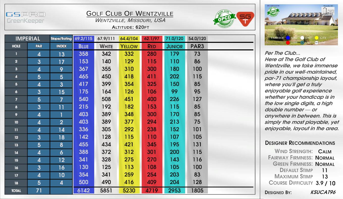 Golf Club Of Wentzville scorecard