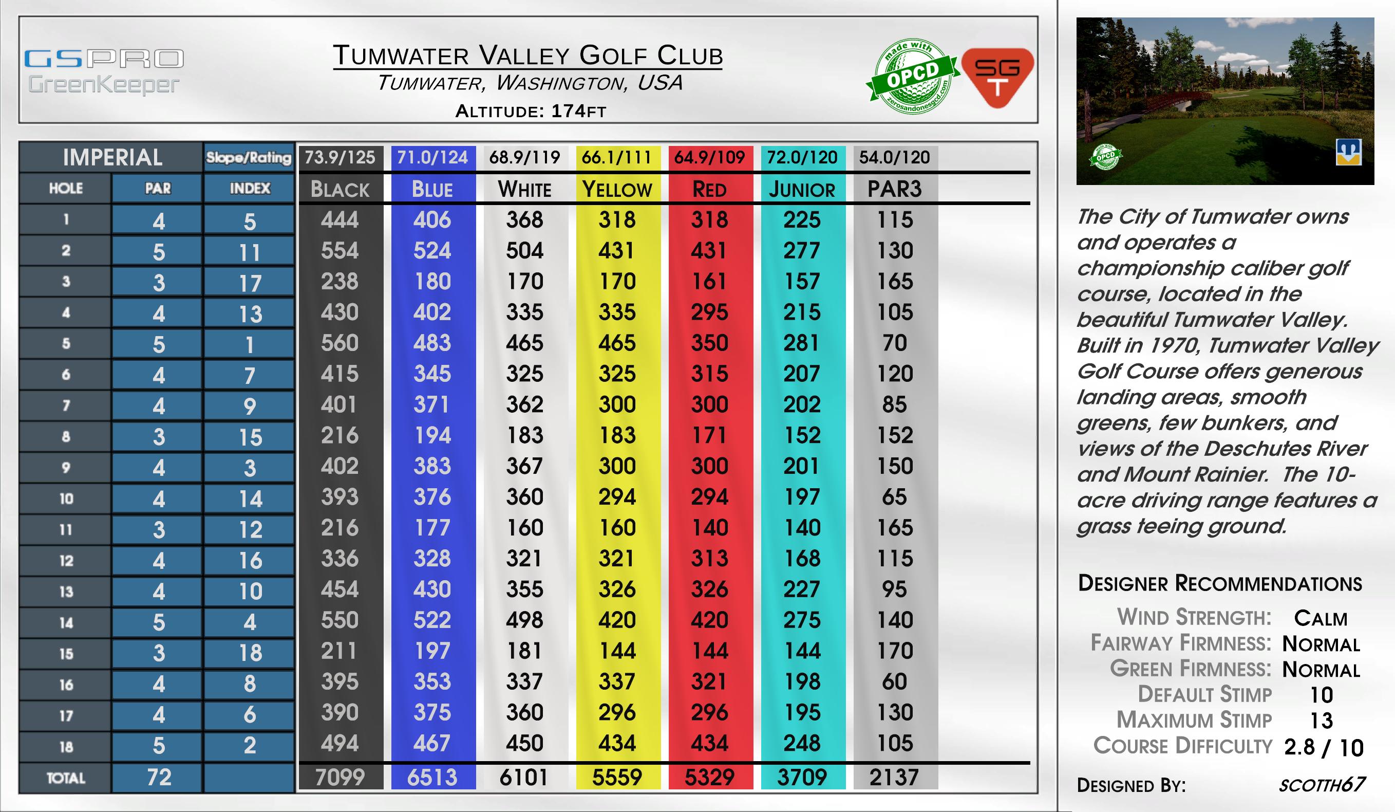 Clearwater Bay Golf & CC scorecard