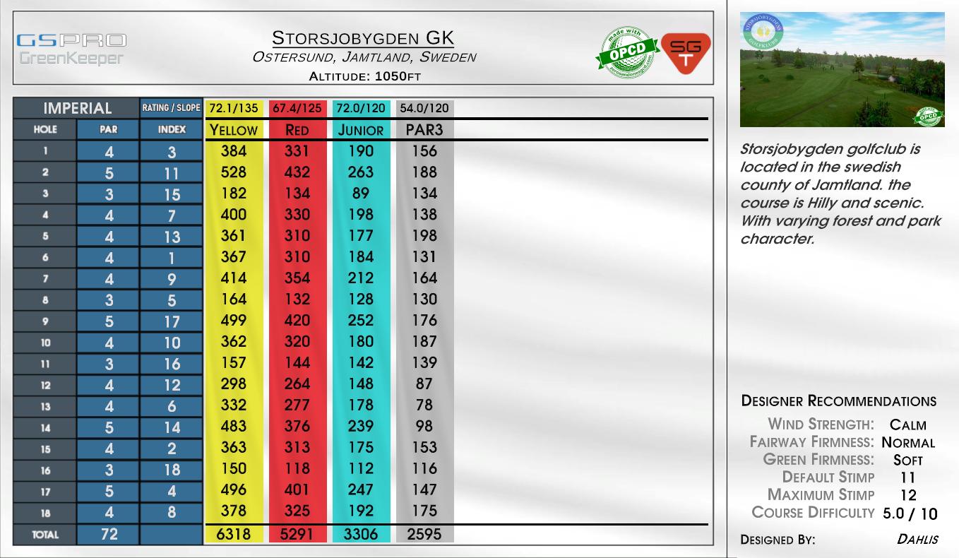 Storsjobygden GK scorecard
