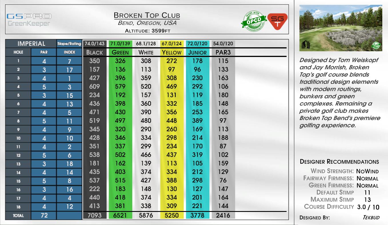 Broken Top Club scorecard