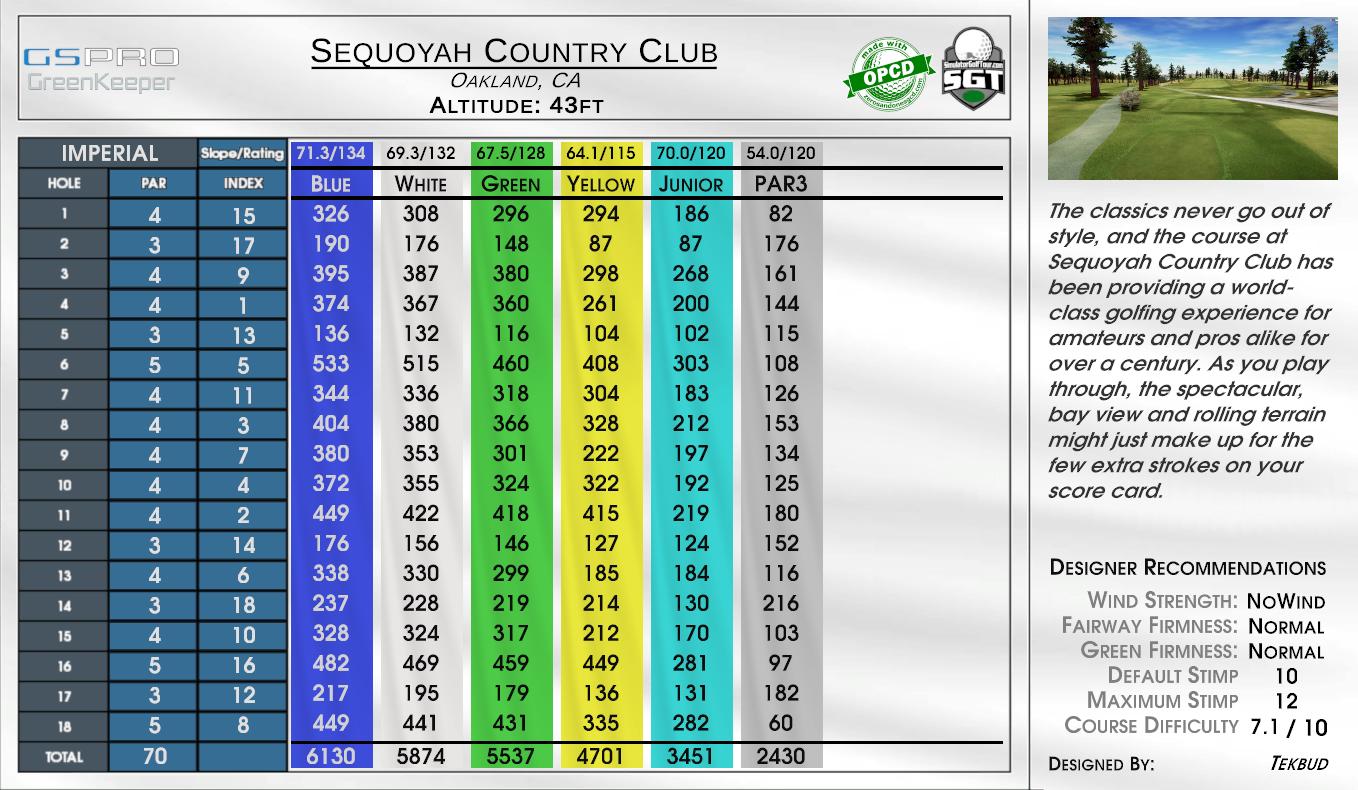 Sequoyah Country Club scorecard